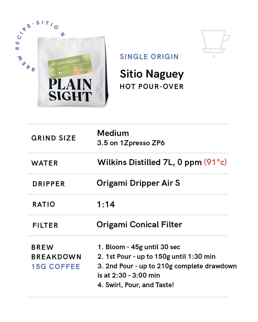Philippines Sitio Naguey