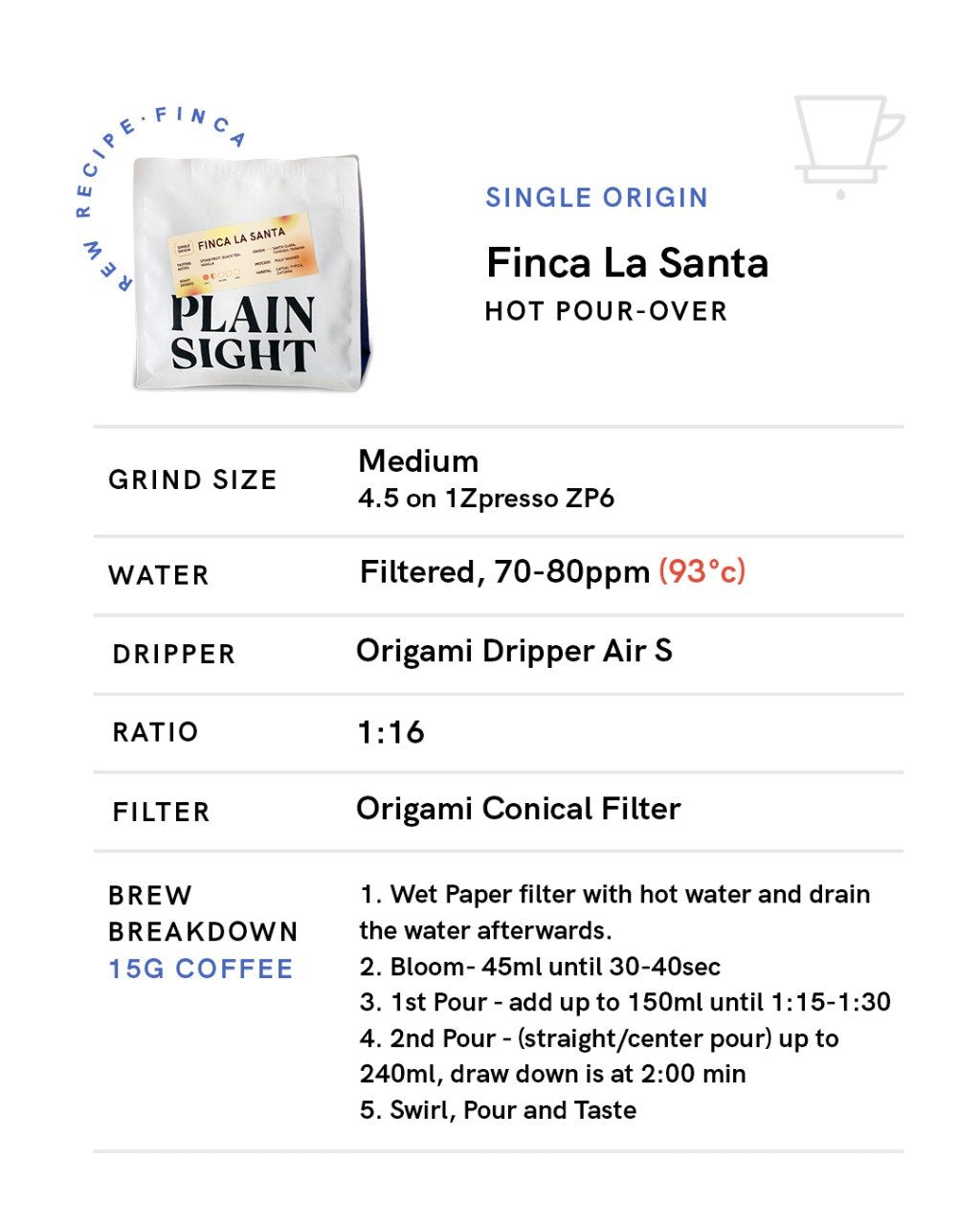Panama Finca La Santa