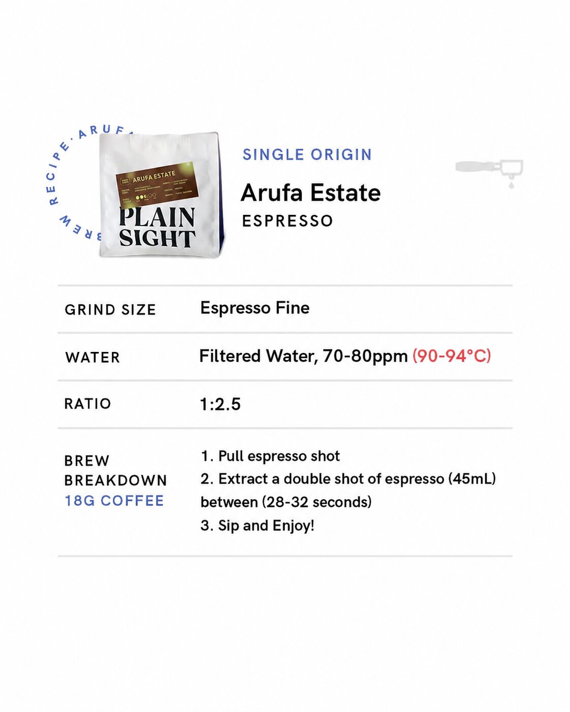 Papua New Guinea Arufa Estate