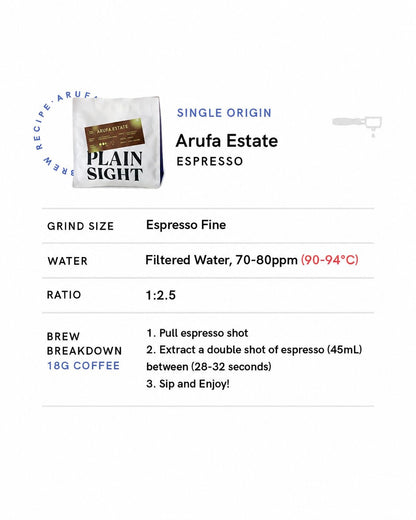 Papua New Guinea Arufa Estate