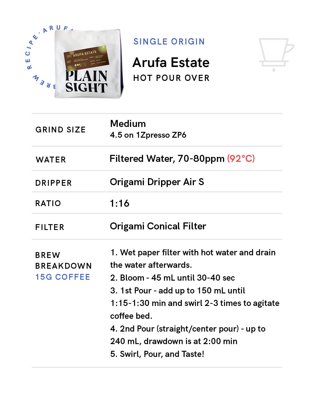 Papua New Guinea Arufa Estate