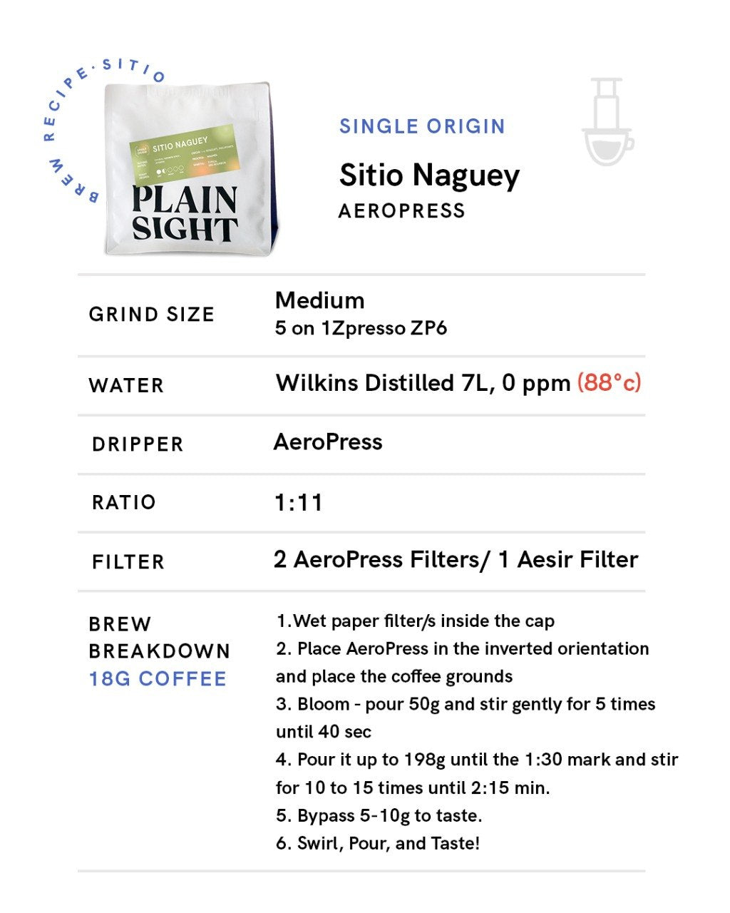 Philippines Sitio Naguey